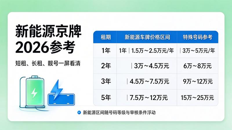 京牌指标投资理财分析