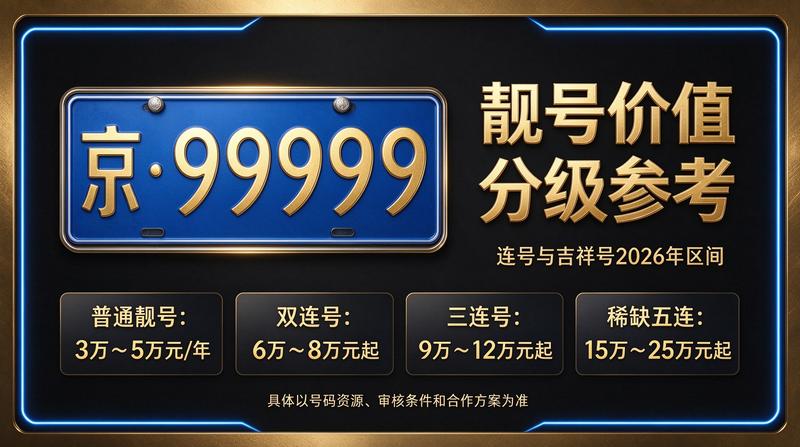 2026年闲置北京车指标价格指南示意图
